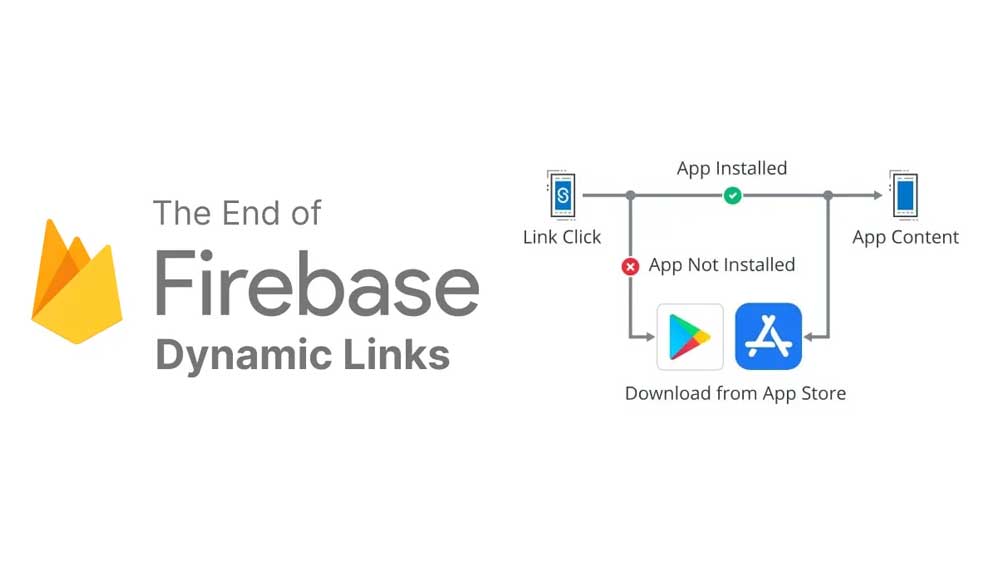 Giải pháp DeppLink của Boclinkpro.id.vn sẽ thay thế Firebase Dynamic Links